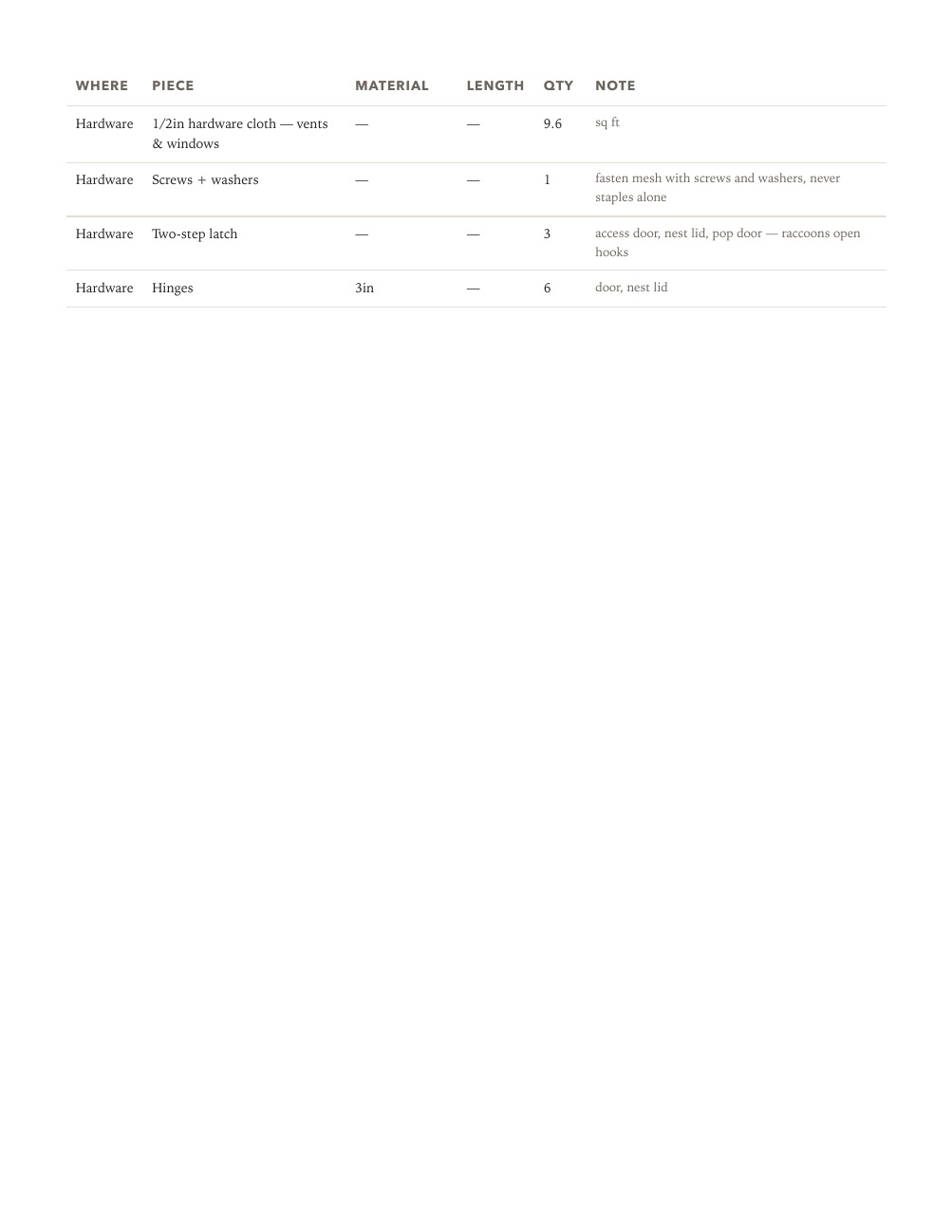 Cut list page listing every piece with material, length and quantity
